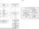 Fig. 01 - ACCESS CONTROL FOR REQUESTS TO SERVICES