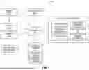 Fig. 02 - ACCESS CONTROL FOR REQUESTS TO SERVICES