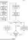 Fig. 07 - ACCESS CONTROL FOR REQUESTS TO SERVICES