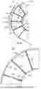 Fig. 17 - COMPOSITE STRUCTURE FOR A TURBINE ENGINE