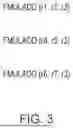 Fig. 04 - FUSED MULTIPLY ADD OPERATIONS