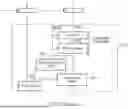 Fig. 06 - FUSED MULTIPLY ADD OPERATIONS