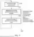Fig. 08 - FUSED MULTIPLY ADD OPERATIONS