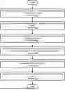 Fig. 01 - MANAGING INFERENCE MODEL WORKLOAD PERFORMANCE