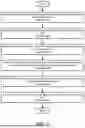 Fig. 05 - MANAGING INFERENCE MODEL WORKLOAD PERFORMANCE