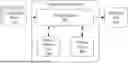 Fig. 01 - FAST BOUNDING BOX HIERARCHY FORMATION