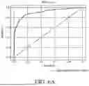 Fig. 12 - METHOD FOR PROVIDING INFORMATION ON HYPOTENSION AND DEVICE USING THE SAME