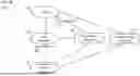 Fig. 03 - DATA MANAGEMENT IN A PUBLIC CLOUD NETWORK