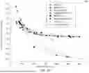 Fig. 06 - Dopants to Increase BiSbX Bandgap for Optimal CPP Conductivity
