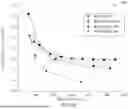Fig. 07 - Dopants to Increase BiSbX Bandgap for Optimal CPP Conductivity