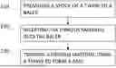 Fig. 01 - BALER TWINE AND METHOD FOR TWINING BALES