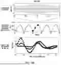 Fig. 09 - METHOD AND APPARATUS FOR ECAP-BASED DYNAMIC STIMULATION PROGRAMMING