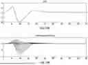 Fig. 14 - METHOD AND APPARATUS FOR ECAP-BASED DYNAMIC STIMULATION PROGRAMMING
