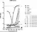 Fig. 01 - CANNABINOID RECEPTOR TYPE 1 (CB1) BINDING PROTEINS AND USES THEREOF