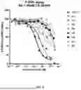 Fig. 03 - CANNABINOID RECEPTOR TYPE 1 (CB1) BINDING PROTEINS AND USES THEREOF