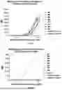 Fig. 04 - CANNABINOID RECEPTOR TYPE 1 (CB1) BINDING PROTEINS AND USES THEREOF