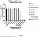 Fig. 10 - CANNABINOID RECEPTOR TYPE 1 (CB1) BINDING PROTEINS AND USES THEREOF