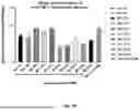 Fig. 11 - CANNABINOID RECEPTOR TYPE 1 (CB1) BINDING PROTEINS AND USES THEREOF
