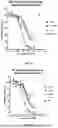 Fig. 13 - CANNABINOID RECEPTOR TYPE 1 (CB1) BINDING PROTEINS AND USES THEREOF