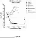 Fig. 14 - CANNABINOID RECEPTOR TYPE 1 (CB1) BINDING PROTEINS AND USES THEREOF