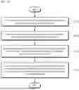 Fig. 03 - COMPOSITE SUBSTRATE AND METHOD FOR MANUFACTURING SAME