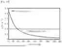 Fig. 25 - COMPOSITE SUBSTRATE AND METHOD FOR MANUFACTURING SAME