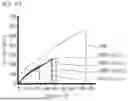 Fig. 41 - COMPOSITE SUBSTRATE AND METHOD FOR MANUFACTURING SAME