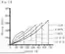 Fig. 42 - COMPOSITE SUBSTRATE AND METHOD FOR MANUFACTURING SAME