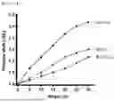 Fig. 43 - COMPOSITE SUBSTRATE AND METHOD FOR MANUFACTURING SAME