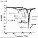Fig. 49 - COMPOSITE SUBSTRATE AND METHOD FOR MANUFACTURING SAME