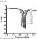 Fig. 50 - COMPOSITE SUBSTRATE AND METHOD FOR MANUFACTURING SAME