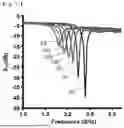 Fig. 52 - COMPOSITE SUBSTRATE AND METHOD FOR MANUFACTURING SAME