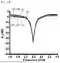 Fig. 53 - COMPOSITE SUBSTRATE AND METHOD FOR MANUFACTURING SAME