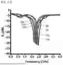 Fig. 54 - COMPOSITE SUBSTRATE AND METHOD FOR MANUFACTURING SAME