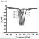 Fig. 55 - COMPOSITE SUBSTRATE AND METHOD FOR MANUFACTURING SAME