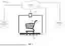 Fig. 02 - IMAGING USED TO RECONCILE CART WEIGHT DISCREPANCY