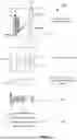 Fig. 07 - METHOD OF USING TEMPORAL ELECTROCHEMICAL IMPEDANCE SPECTROSCOPY AND MACHINE LEARNING FOR BIOSENSING