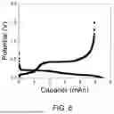 Fig. 06 - ALL-SOLID-STATE BATTERY INCLUDING A COPPER CURRENT COLLECTOR