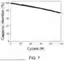 Fig. 07 - ALL-SOLID-STATE BATTERY INCLUDING A COPPER CURRENT COLLECTOR