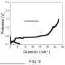 Fig. 08 - ALL-SOLID-STATE BATTERY INCLUDING A COPPER CURRENT COLLECTOR
