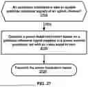 Fig. 28 - Power Headroom Report Based on Dynamic Pathloss Estimation