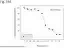 Fig. 145 - HUMAN THERAPEUTIC AGENTS