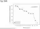 Fig. 149 - HUMAN THERAPEUTIC AGENTS