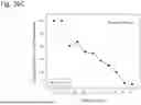 Fig. 150 - HUMAN THERAPEUTIC AGENTS