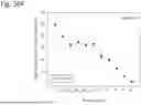 Fig. 153 - HUMAN THERAPEUTIC AGENTS