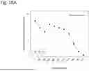 Fig. 162 - HUMAN THERAPEUTIC AGENTS