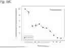 Fig. 164 - HUMAN THERAPEUTIC AGENTS