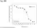 Fig. 166 - HUMAN THERAPEUTIC AGENTS