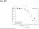 Fig. 173 - HUMAN THERAPEUTIC AGENTS