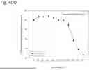 Fig. 179 - HUMAN THERAPEUTIC AGENTS